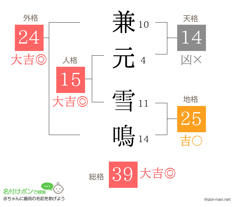 兼元 雪鳴さんの姓名判断結果