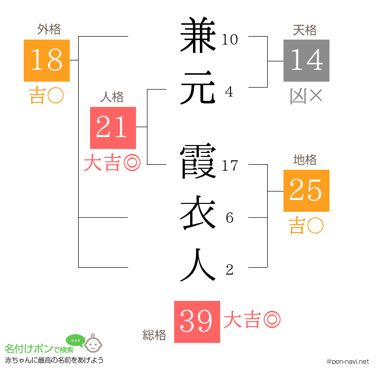 兼元 霞衣人さんの姓名判断結果