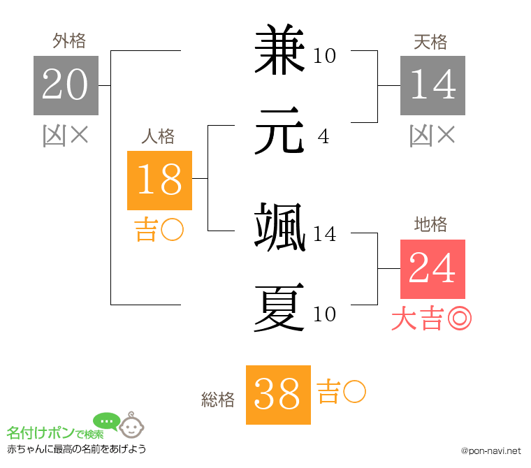 兼元 颯夏さんの姓名判断結果