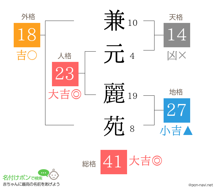 兼元 麗苑さんの姓名判断結果