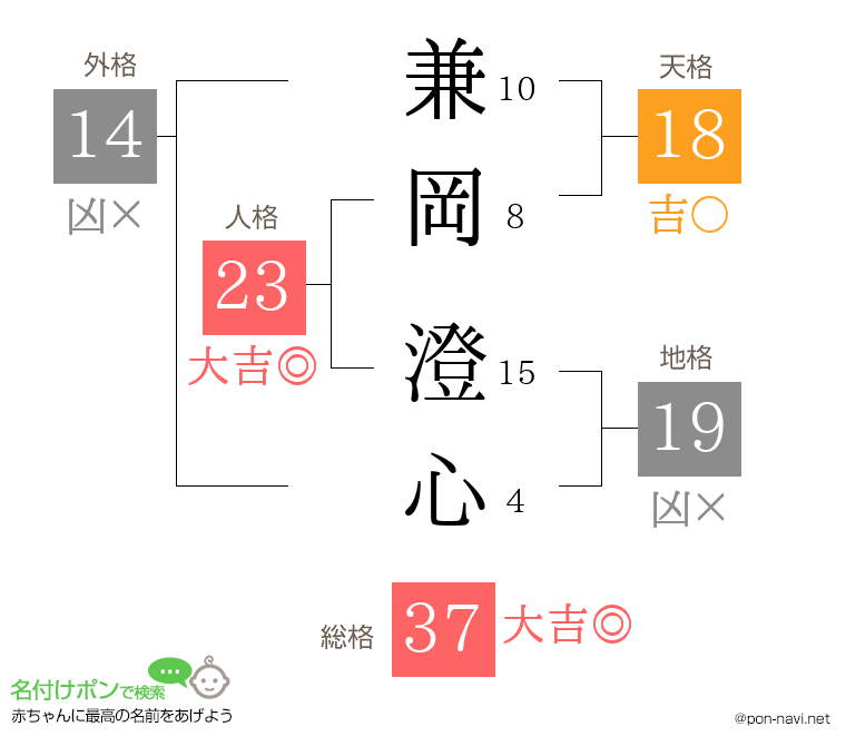 兼岡 澄心さんの姓名判断結果