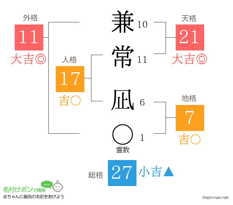 兼常 凪さんの姓名判断結果