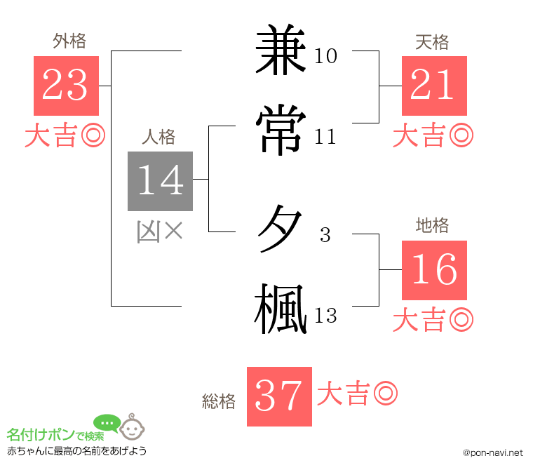 兼常 夕楓さんの姓名判断結果