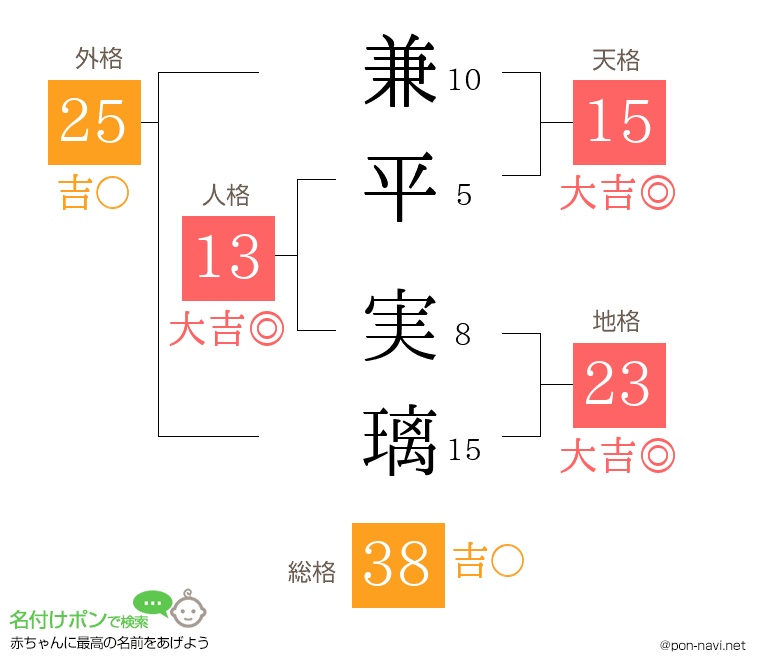 兼平 実璃さんの姓名判断結果