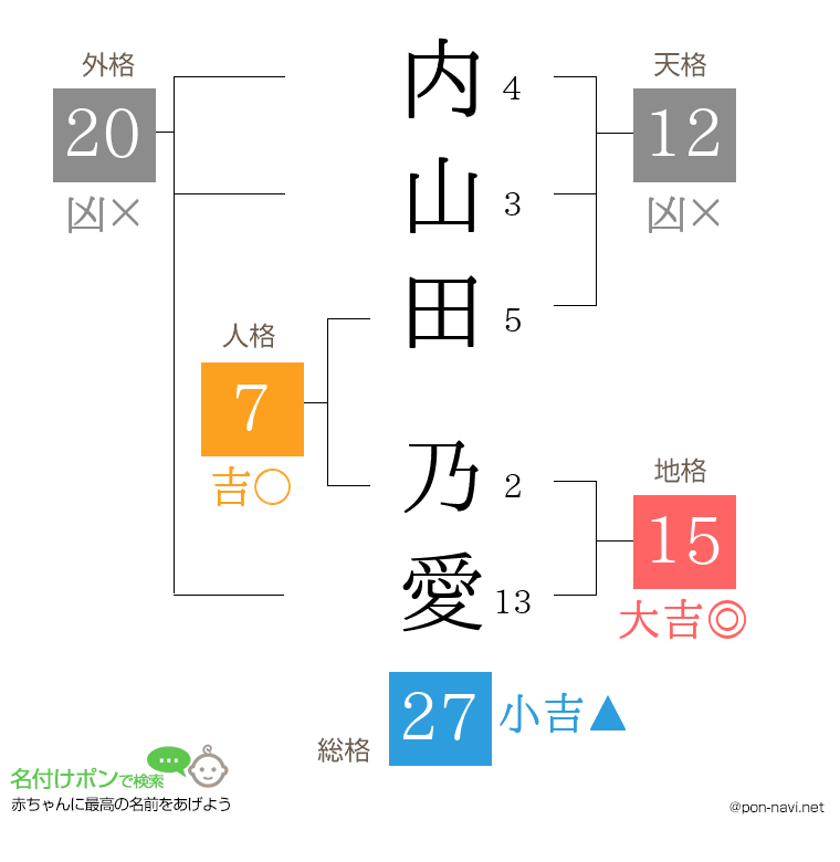 内山田 乃愛さんの姓名判断結果