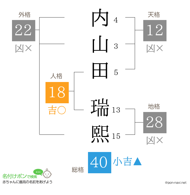 内山田 瑞熙さんの姓名判断結果
