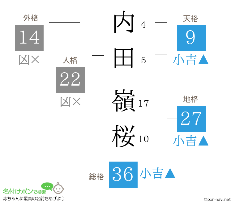 内田 嶺桜さんの姓名判断結果