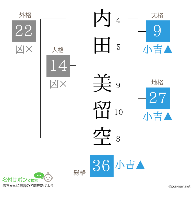 内田 美留空さんの姓名判断結果