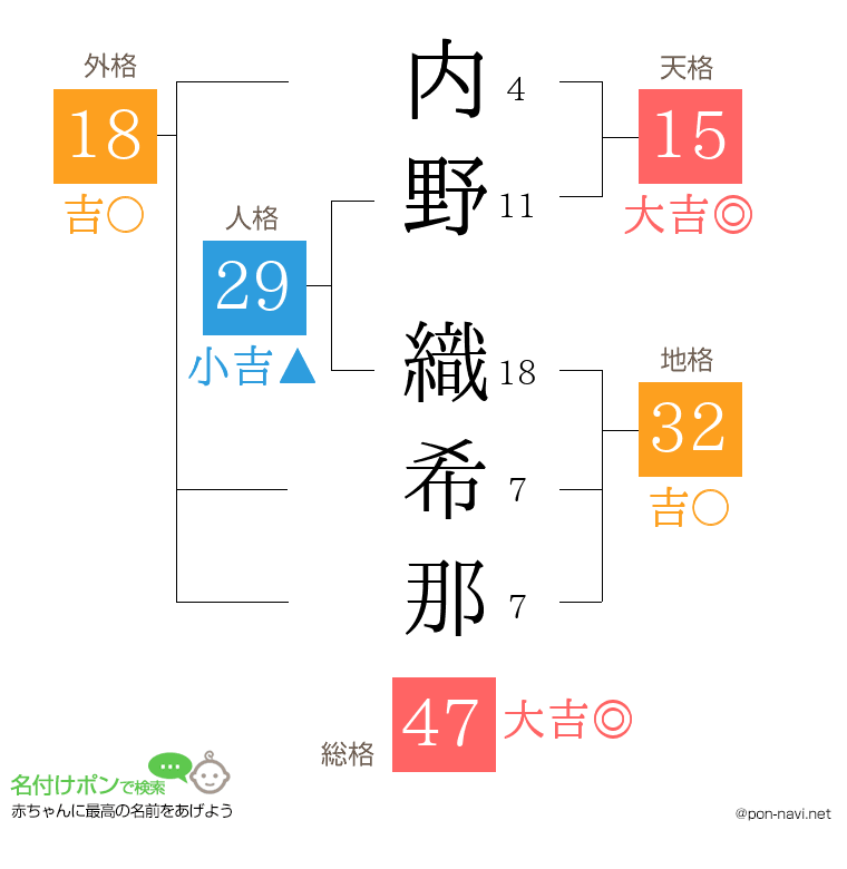 内野 織希那さんの姓名判断結果
