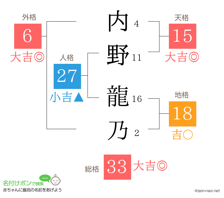 内野 龍乃さんの姓名判断結果