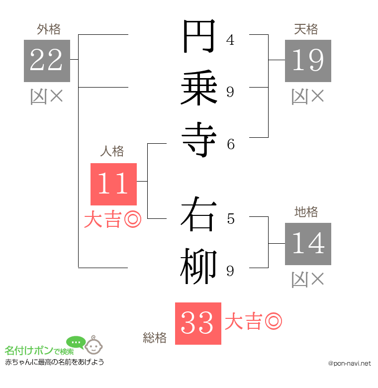 円乗寺 右柳さんの姓名判断結果