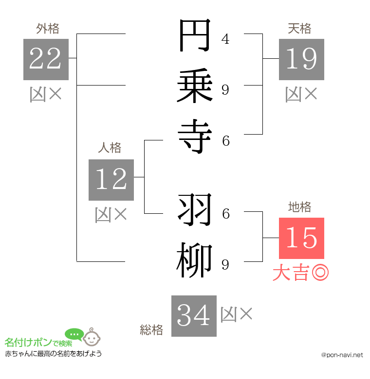 円乗寺 羽柳さんの姓名判断結果