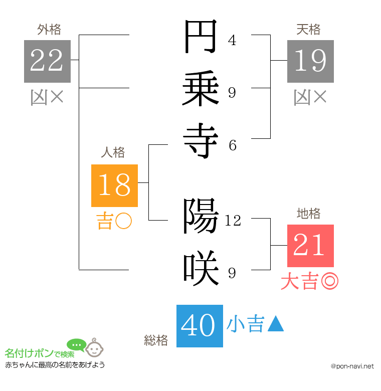 円乗寺 陽咲さんの姓名判断結果