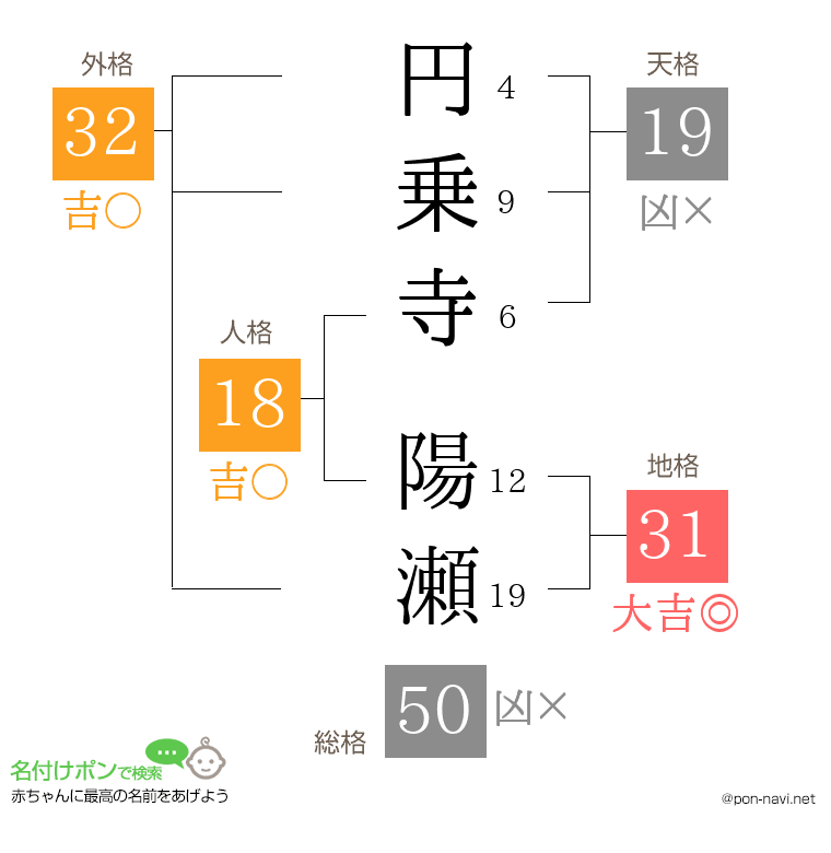 円乗寺 陽瀬さんの姓名判断結果