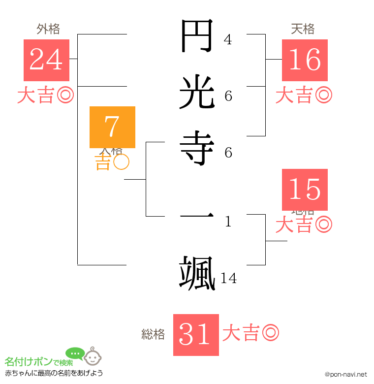 円光寺 一颯さんの姓名判断結果