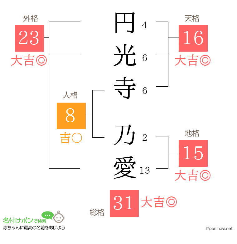 円光寺 乃愛さんの姓名判断結果