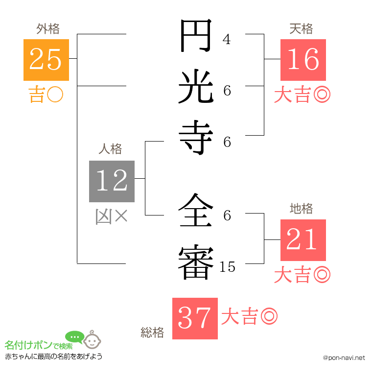 円光寺 全審さんの姓名判断結果