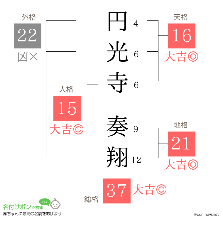 円光寺 奏翔さんの姓名判断結果