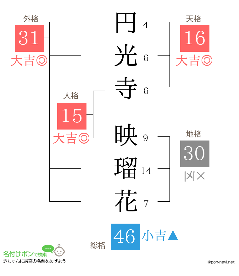 円光寺 映瑠花さんの姓名判断結果
