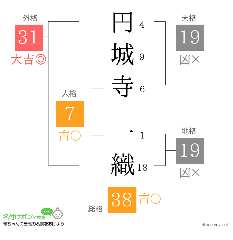 円城寺 一織さんの姓名判断結果
