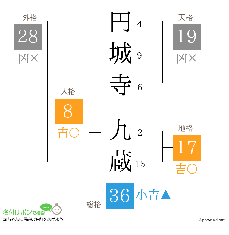 円城寺 九蔵さんの姓名判断結果