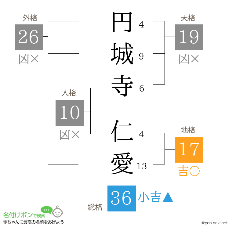 円城寺 仁愛さんの姓名判断結果