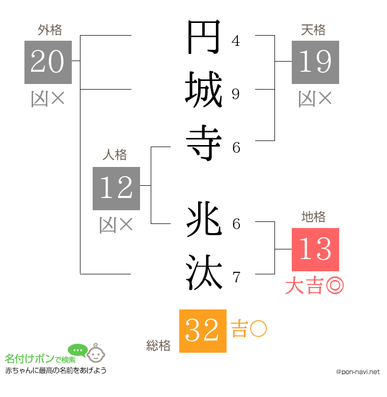 円城寺 兆汰さんの姓名判断結果