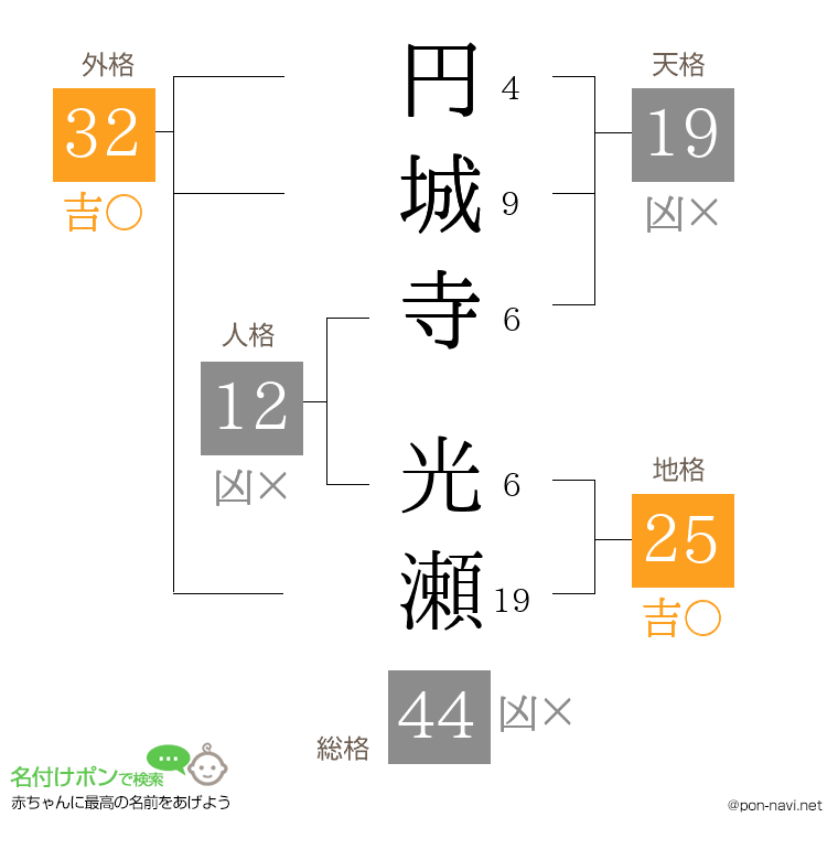 円城寺 光瀬さんの姓名判断結果