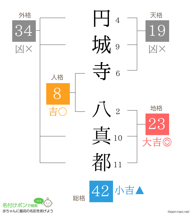 円城寺 八真都さんの姓名判断結果