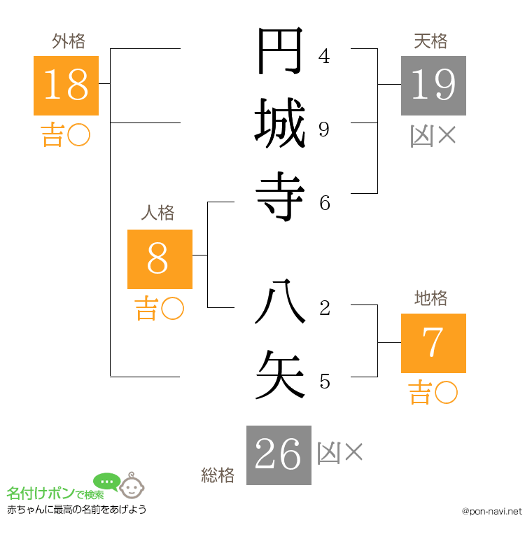 円城寺 八矢さんの姓名判断結果