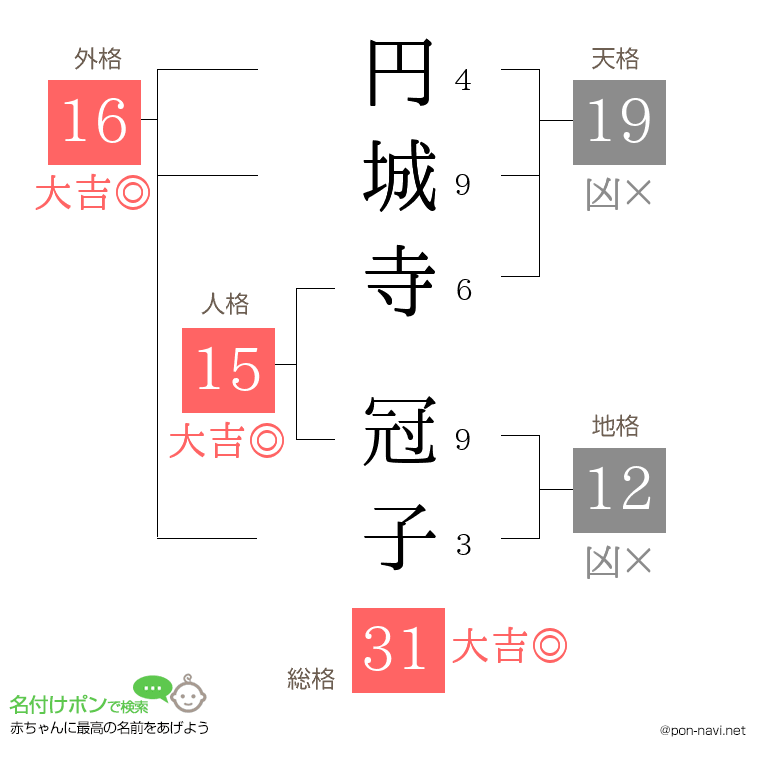 円城寺 冠子さんの姓名判断結果