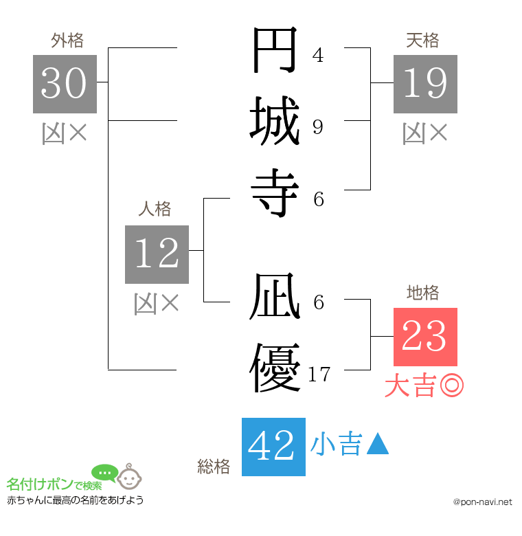 円城寺 凪優さんの姓名判断結果