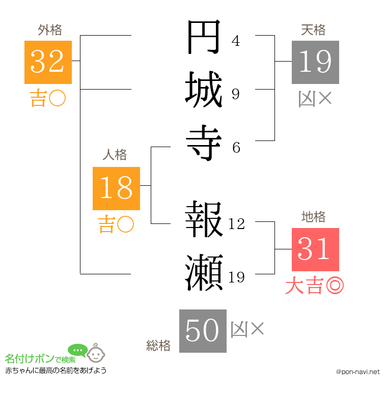 円城寺 報瀬さんの姓名判断結果