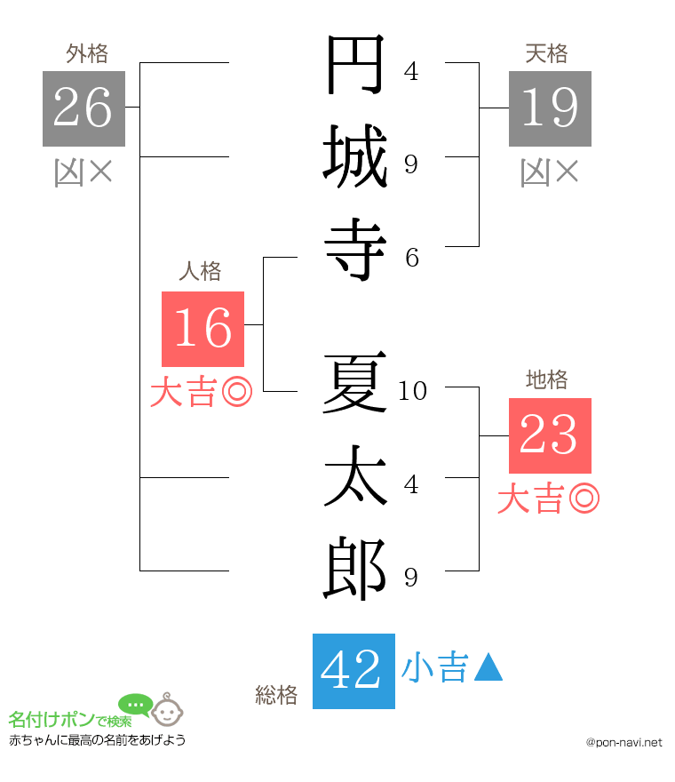 円城寺 夏太郎さんの姓名判断結果