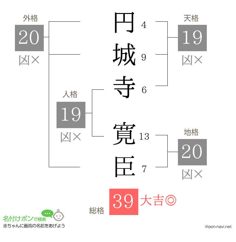 円城寺 寛臣さんの姓名判断結果