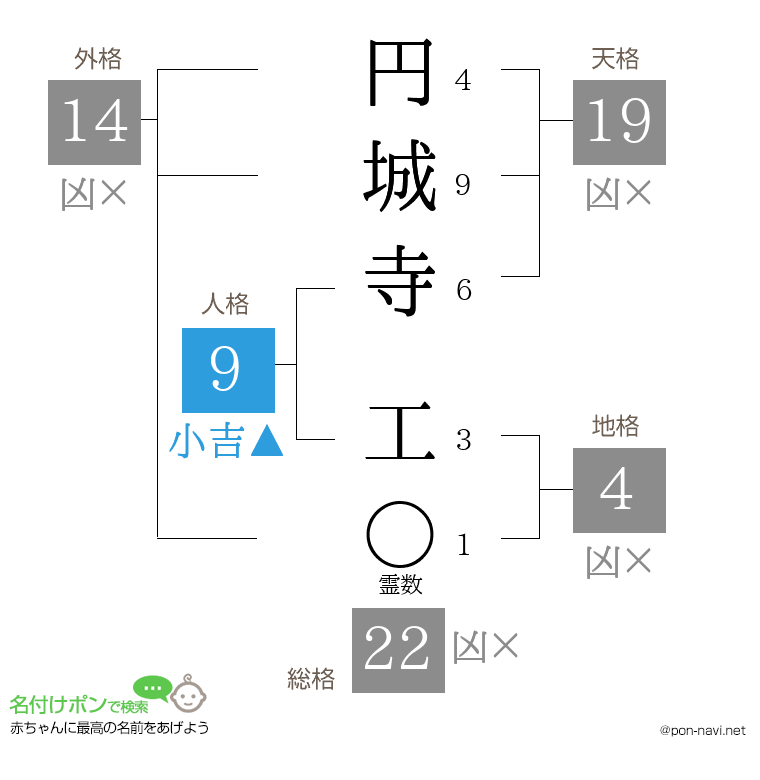 円城寺 工さんの姓名判断結果