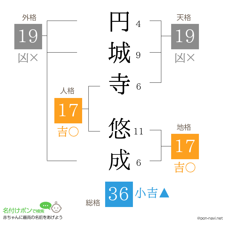 円城寺 悠成さんの姓名判断結果
