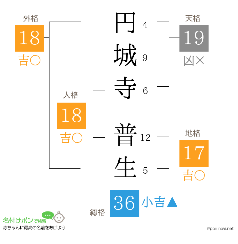 円城寺 普生さんの姓名判断結果