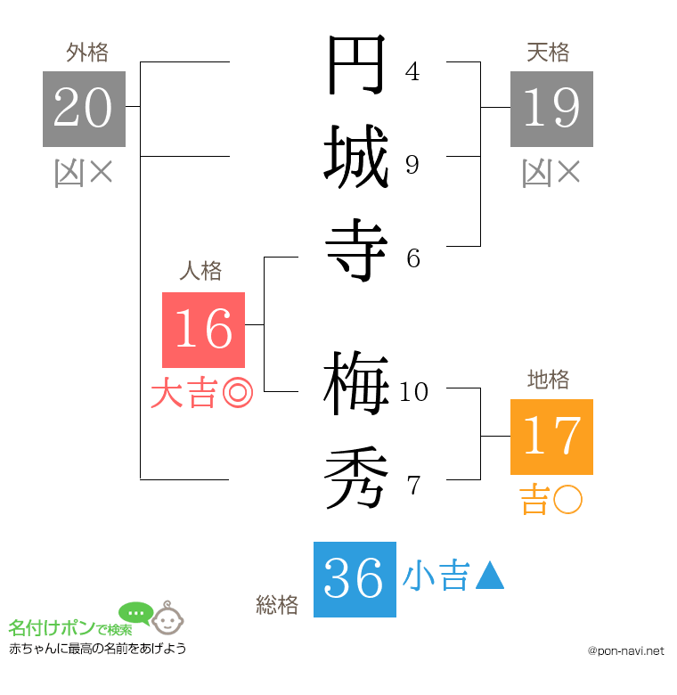 円城寺 梅秀さんの姓名判断結果