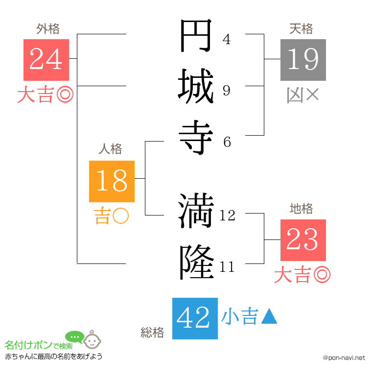 円城寺 満隆さんの姓名判断結果