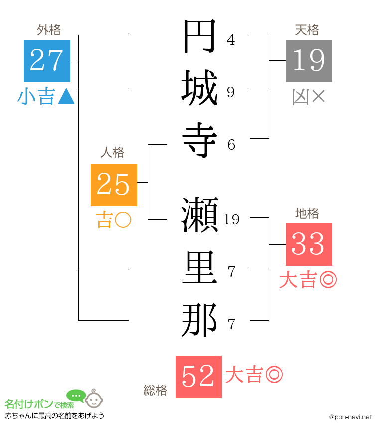 円城寺 瀬里那さんの姓名判断結果