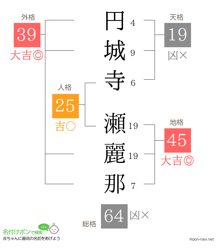 円城寺 瀬麗那さんの姓名判断結果