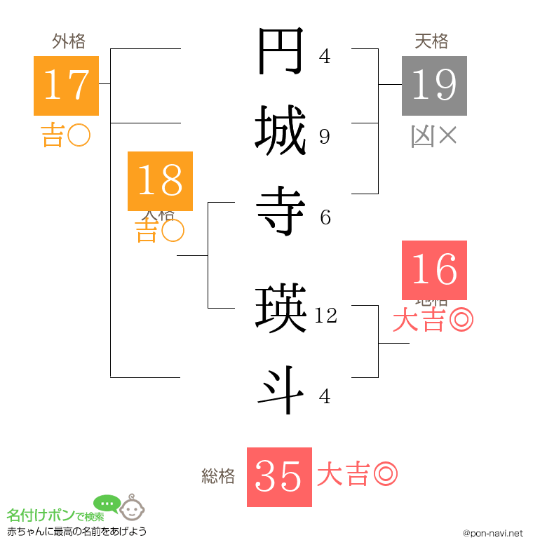 円城寺 瑛斗さんの姓名判断結果