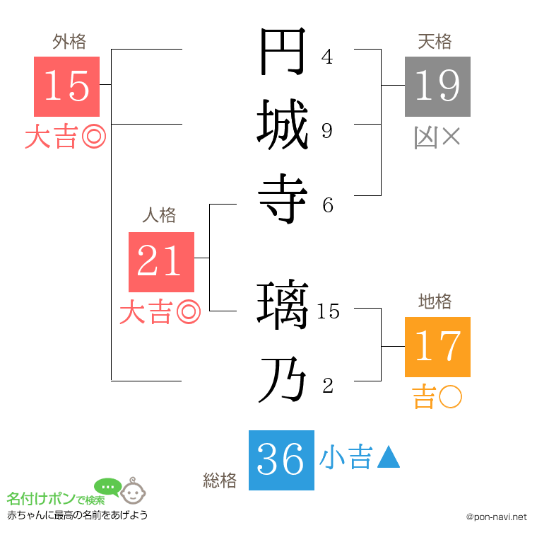 円城寺 璃乃さんの姓名判断結果
