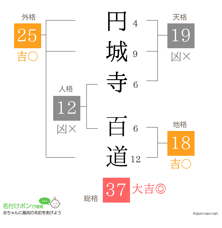 円城寺 百道さんの姓名判断結果