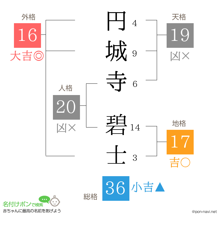 円城寺 碧士さんの姓名判断結果