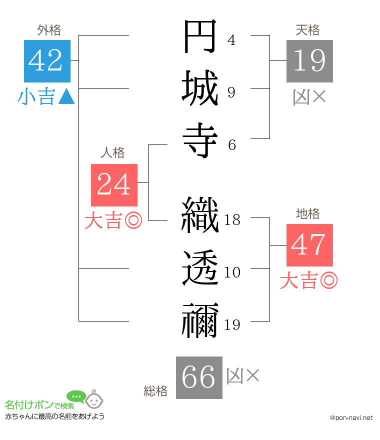 円城寺 織透禰さんの姓名判断結果