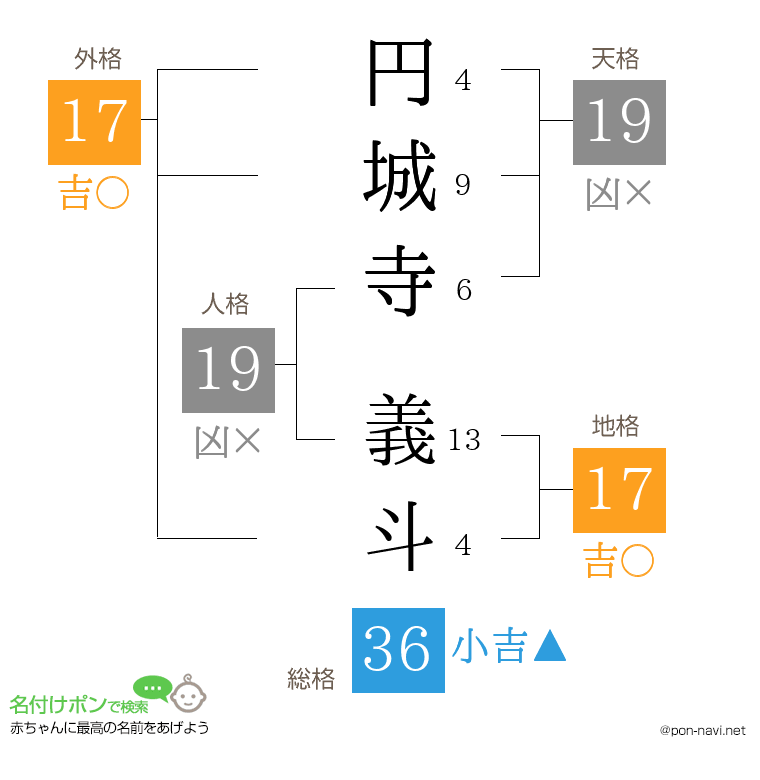 円城寺 義斗さんの姓名判断結果
