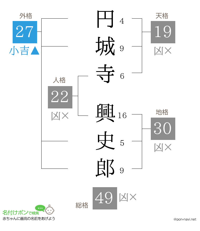 円城寺 興史郎さんの姓名判断結果