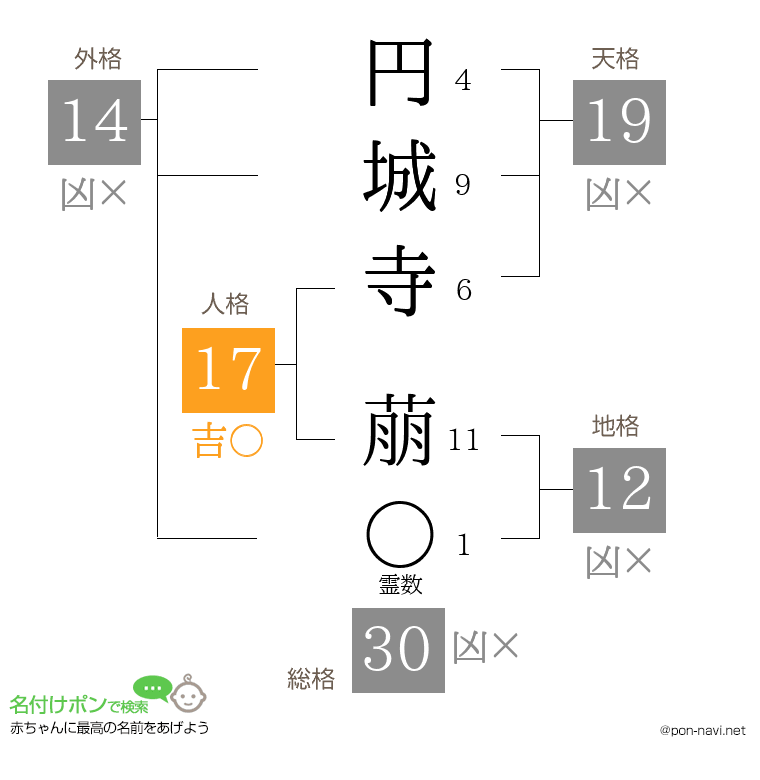 円城寺 萠さんの姓名判断結果